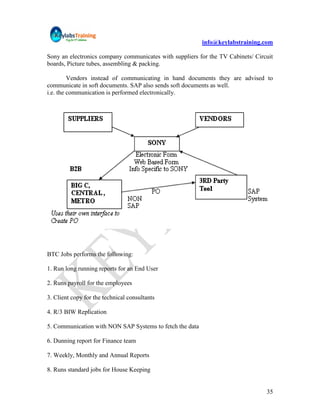 info@keylabstraining.com

Sony an electronics company communicates with suppliers for the TV Cabinets/ Circuit
boards, Picture tubes, assembling & packing.

         Vendors instead of communicating in hand documents they are advised to
communicate in soft documents. SAP also sends soft documents as well.
i.e. the communication is performed electronically.




BTC Jobs performs the following:

1. Run long running reports for an End User

2. Runs payroll for the employees

3. Client copy for the technical consultants

4. R/3 BIW Replication

5. Communication with NON SAP Systems to fetch the data

6. Dunning report for Finance team

7. Weekly, Monthly and Annual Reports

8. Runs standard jobs for House Keeping


                                                                                 35
 