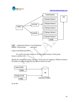 info@keylabstraining.com




ST07 - Application Monitor: User Distribution
SMLG - Logon groups        sapmsg.ini

Logon Load Balancing SMLG

       It is used to route the requests to the least loaded instance of that group.
Factors to define LLB.

Identify the components along with users. If the users are logging to different instances
the buffers are scattered therefore they are not effectively used.




So for this




                                                                                      66
 