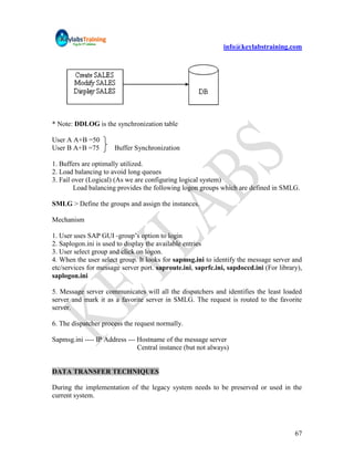 info@keylabstraining.com




* Note: DDLOG is the synchronization table

User A A+B =50
User B A+B =75        Buffer Synchronization

1. Buffers are optimally utilized.
2. Load balancing to avoid long queues
3. Fail over (Logical) (As we are configuring logical system)
        Load balancing provides the following logon groups which are defined in SMLG.

SMLG > Define the groups and assign the instances.

Mechanism

1. User uses SAP GUI -group‟s option to login
2. Saplogon.ini is used to display the available entries
3. User select group and click on logon.
4. When the user select group. It looks for sapmsg.ini to identify the message server and
etc/services for message server port. saproute.ini, saprfc.ini, sapdoccd.ini (For library),
saplogon.ini

5. Message server communicates will all the dispatchers and identifies the least loaded
server and mark it as a favorite server in SMLG. The request is routed to the favorite
server.

6. The dispatcher process the request normally.

Sapmsg.ini ---- IP Address --- Hostname of the message server
                               Central instance (but not always)


DATA TRANSFER TECHNIQUES

During the implementation of the legacy system needs to be preserved or used in the
current system.




                                                                                        67
 