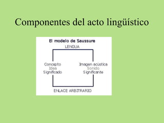 Componentes del acto lingüístico

 