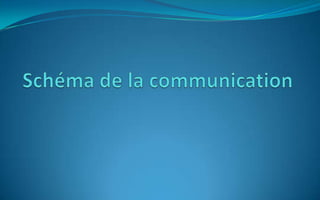 Schéma de la communication