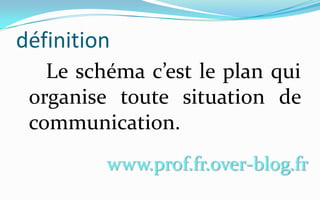 définition     Le schéma c’est le plan qui organise toute situation de communication.www.prof.fr.over-blog.fr