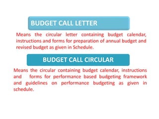 1 school budget by asif asghar | PPTX