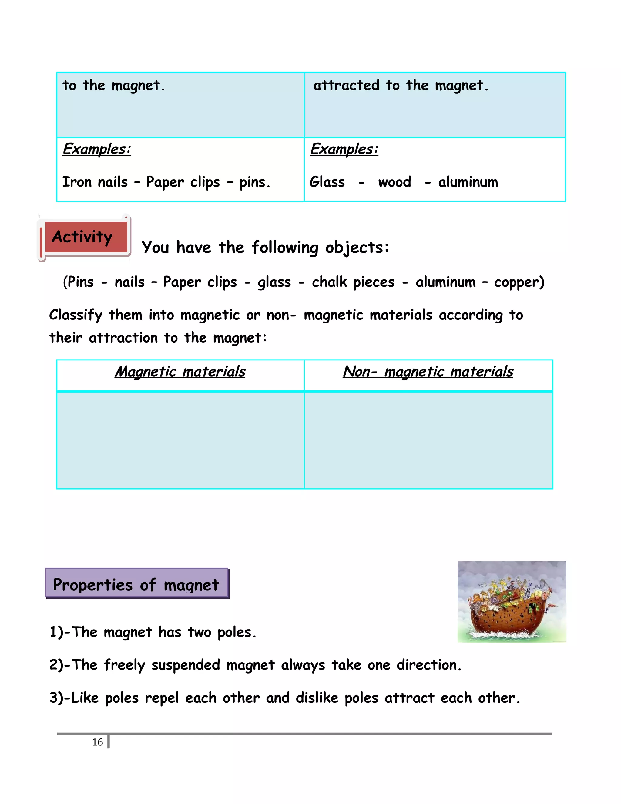 to the magnet. attracted to the magnet. 
Examples: 
Iron nails – Paper clips – pins. 
Examples: 
Glass - wood - aluminum 
You have the following objects: 
AAccttiivviittyy 
(Pins - nails – Paper clips - glass - chalk pieces - aluminum – copper) 
Classify them into magnetic or non- magnetic materials according to 
their attraction to the magnet: 
Magnetic materials Non- magnetic materials 
Properties of magnet 
1)-The magnet has two poles. 
2)-The freely suspended magnet always take one direction. 
3)-Like poles repel each other and dislike poles attract each other. 
16 
 