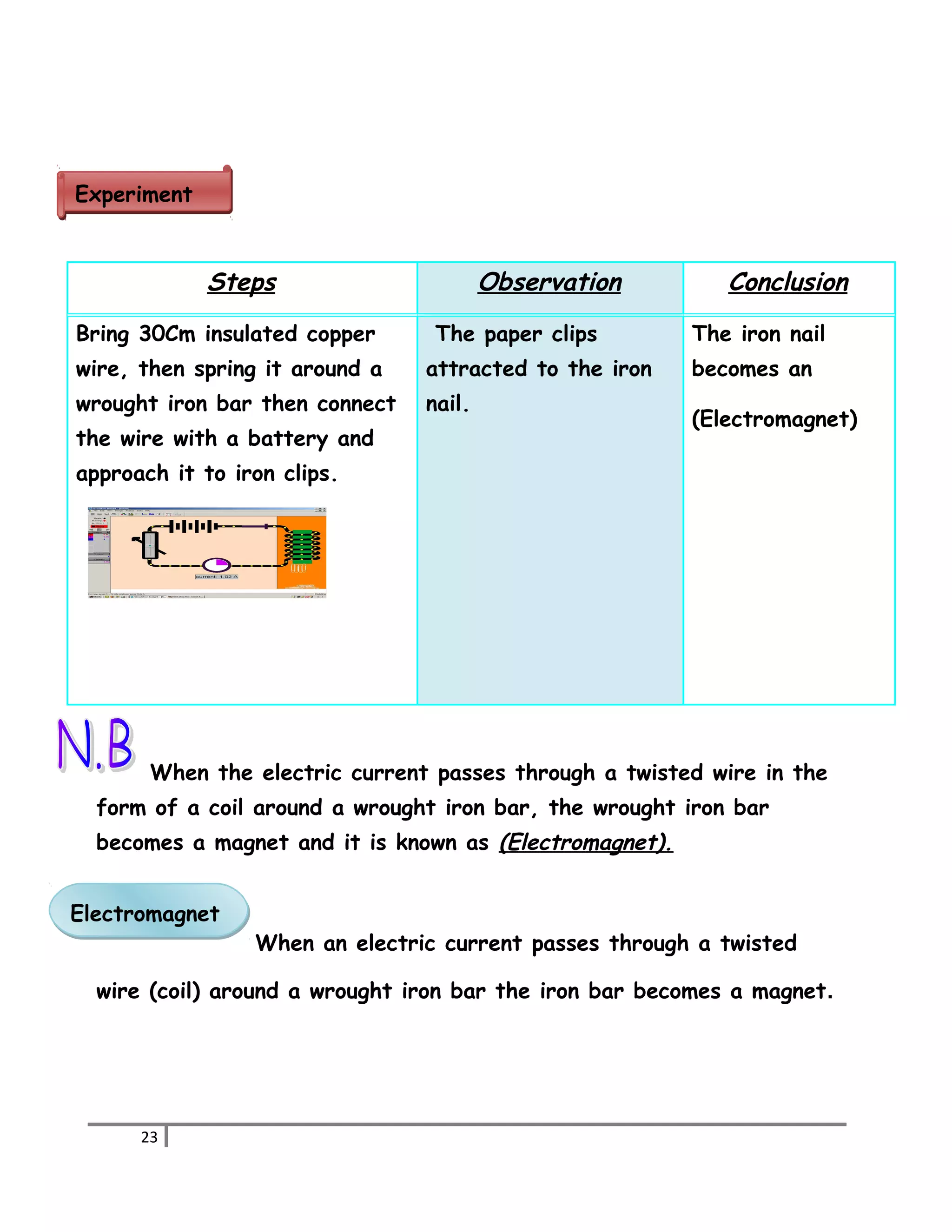 Steps Observation Conclusion 
EExxppeerriimmeenntt 
Bring 30Cm insulated copper 
wire, then spring it around a 
wrought iron bar then connect 
the wire with a battery and 
approach it to iron clips. 
The paper clips 
attracted to the iron 
nail. 
The iron nail 
becomes an 
(Electromagnet) 
When the electric current passes through a twisted wire in the 
form of a coil around a wrought iron bar, the wrought iron bar 
becomes a magnet and it is known as (Electromagnet). 
When an electric current passes through a twisted 
EElleeccttrroommaaggnneett 
wire (coil) around a wrought iron bar the iron bar becomes a magnet. 
23 
 