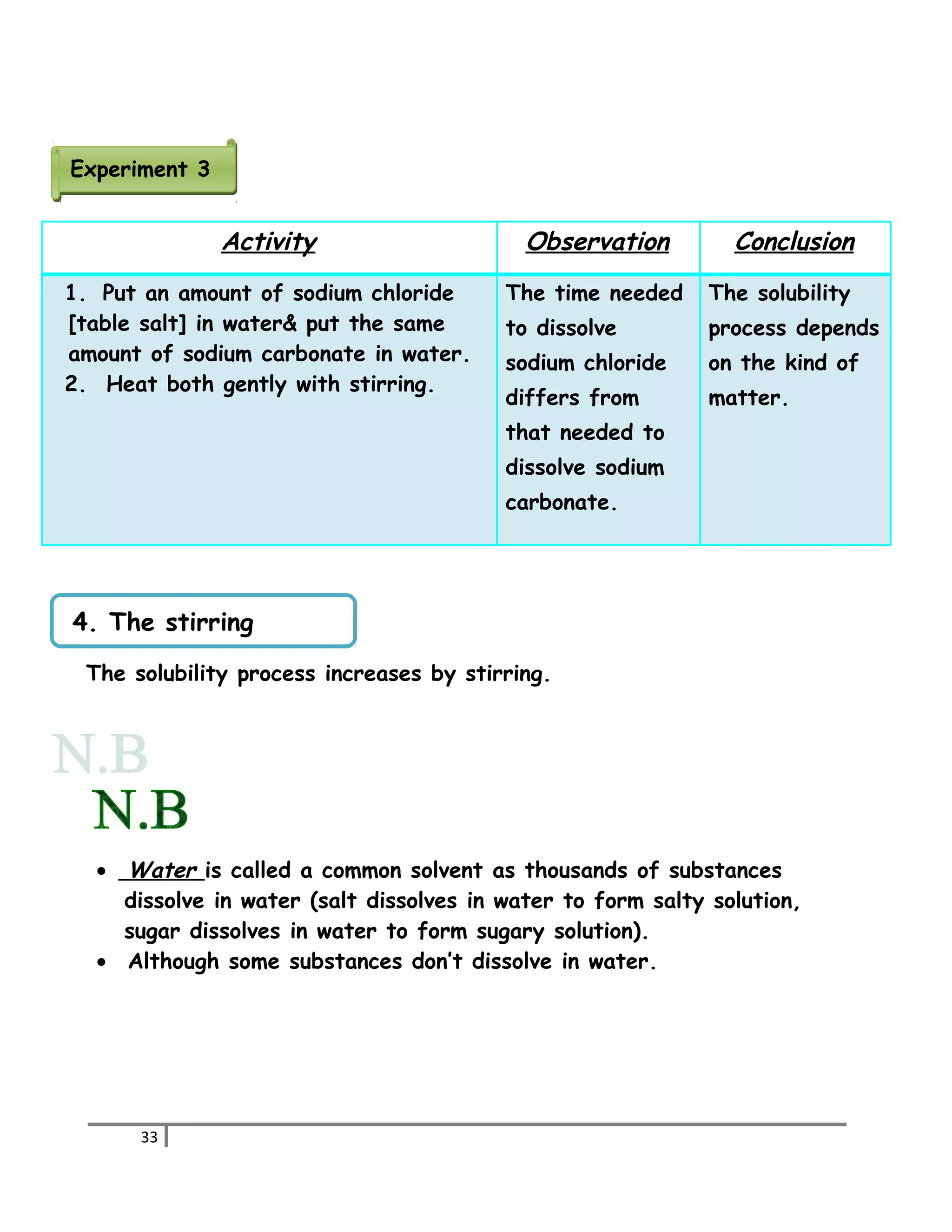 Activity Observation Conclusion 
EExxppeerriimmeenntt 33 
1. Put an amount of sodium chloride 
[table salt] in water& put the same 
amount of sodium carbonate in water. 
2. Heat both gently with stirring. 
The time needed 
to dissolve 
sodium chloride 
differs from 
that needed to 
dissolve sodium 
carbonate. 
The solubility 
process depends 
on the kind of 
matter. 
4. The stirring 
The solubility process increases by stirring. 
· Water is called a common solvent as thousands of substances 
dissolve in water (salt dissolves in water to form salty solution, 
sugar dissolves in water to form sugary solution). 
· Although some substances don’t dissolve in water. 
33 
 