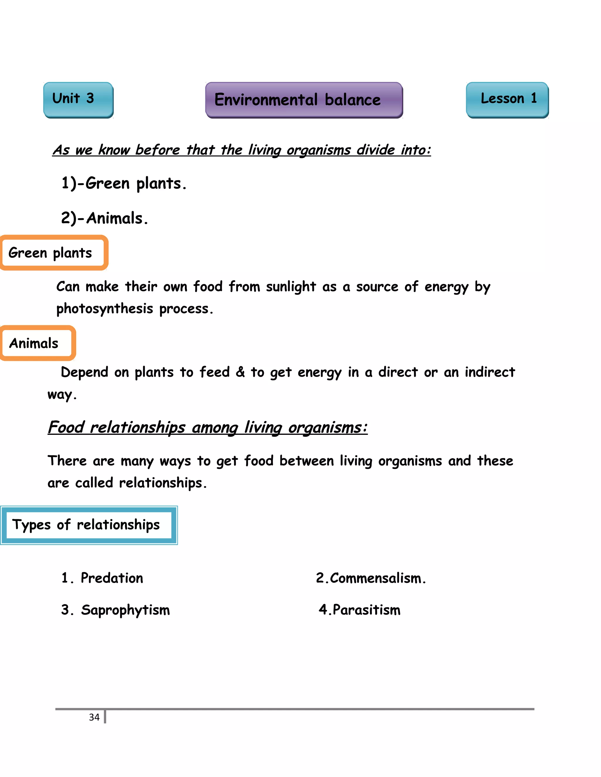 UUnniitt 33 EEnnvviirroonnmmeennttaall bbaallaannccee LLeessssoonn 11 
As we know before that the living organisms divide into: 
1)-Green plants. 
2)-Animals. 
Green plants 
Can make their own food from sunlight as a source of energy by 
photosynthesis process. 
Depend on plants to feed & to get energy in a direct or an indirect 
way. 
Food relationships among living organisms: 
There are many ways to get food between living organisms and these 
are called relationships. 
1. Predation 2.Commensalism. 
3. Saprophytism 4.Parasitism 
34 
Animals 
Types of relationships 
 