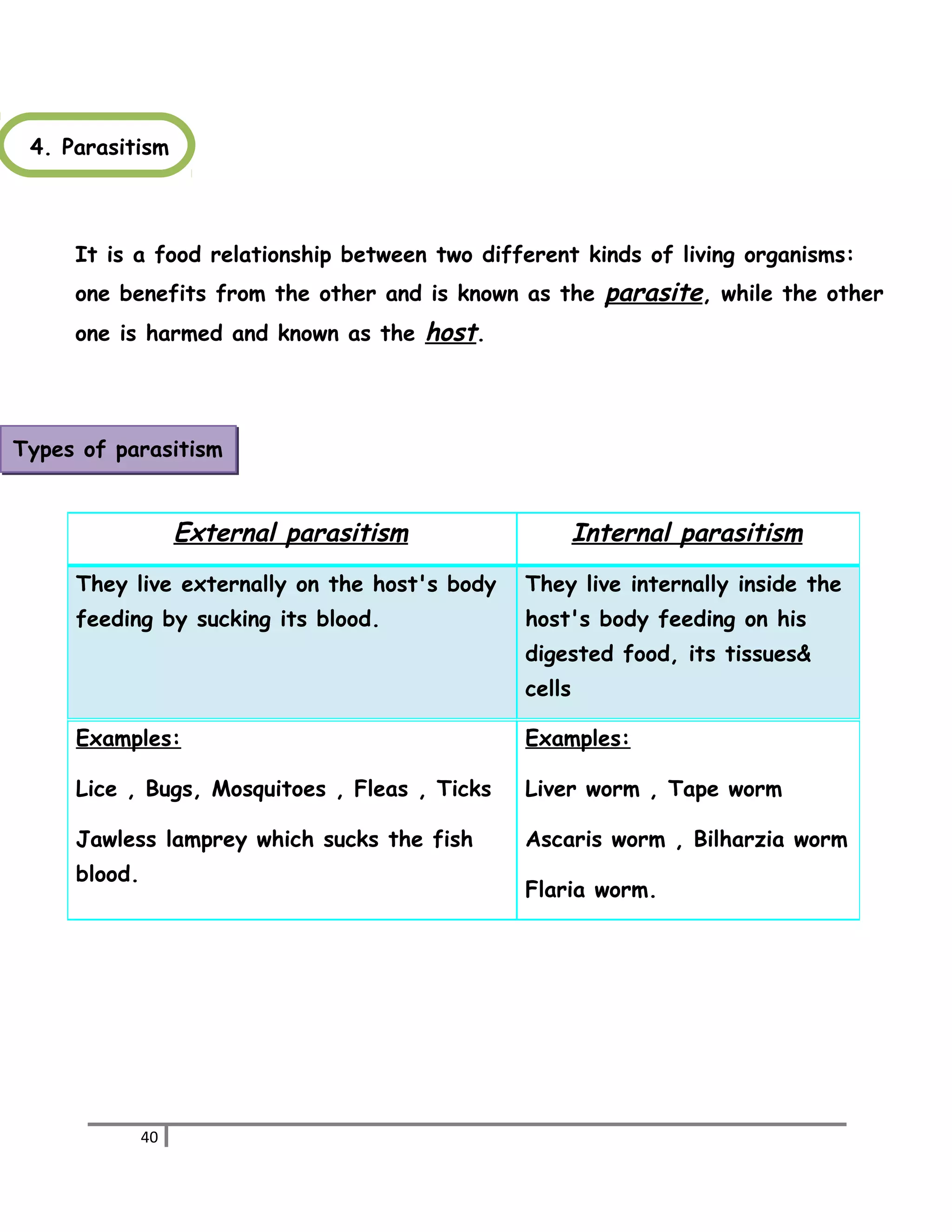 4. Parasitism 
It is a food relationship between two different kinds of living organisms: 
one benefits from the other and is known as the parasite, while the other 
one is harmed and known as the host. 
Types of parasitism 
40 
External parasitism Internal parasitism 
They live internally inside the 
host's body feeding on his 
digested food, its tissues& 
cells 
They live externally on the host's body 
feeding by sucking its blood. 
Examples: 
Liver worm , Tape worm 
Ascaris worm , Bilharzia worm 
Flaria worm. 
Examples: 
Lice , Bugs, Mosquitoes , Fleas , Ticks 
Jawless lamprey which sucks the fish 
blood. 
 