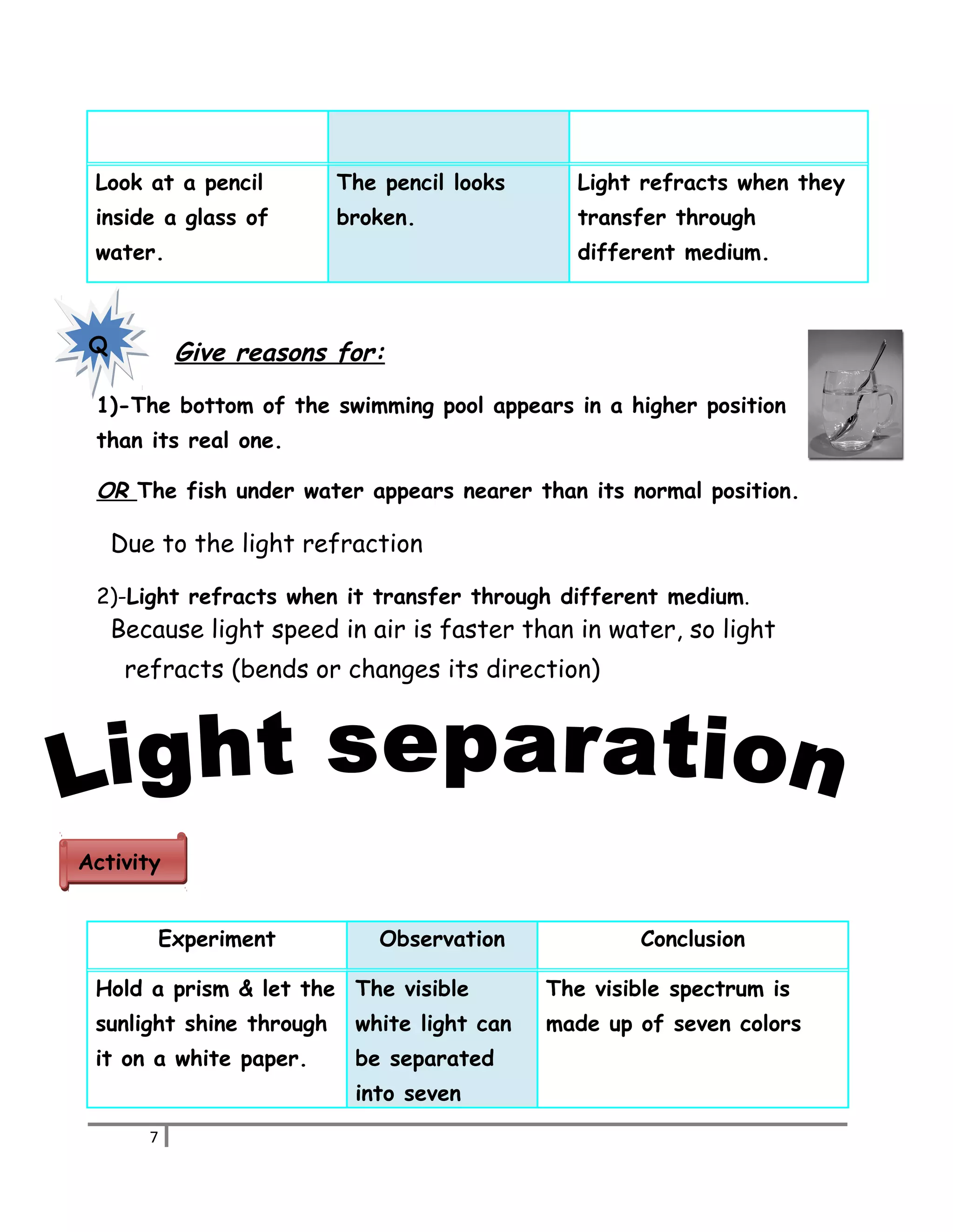Look at a pencil 
inside a glass of 
water. 
The pencil looks 
broken. 
Light refracts when they 
transfer through 
different medium. 
Give reasons for: 
1)-The bottom of the swimming pool appears in a higher position 
than its real one. 
OR The fish under water appears nearer than its normal position. 
Due to the light refraction 
2)-Light refracts when it transfer through different medium. 
Because light speed in air is faster than in water, so light 
refracts (bends or changes its direction) 
Experiment Observation Conclusion 
Hold a prism & let the 
sunlight shine through 
it on a white paper. 
The visible 
white light can 
be separated 
into seven 
The visible spectrum is 
made up of seven colors 
7 
QQ 
AAccttiivviittyy 
 