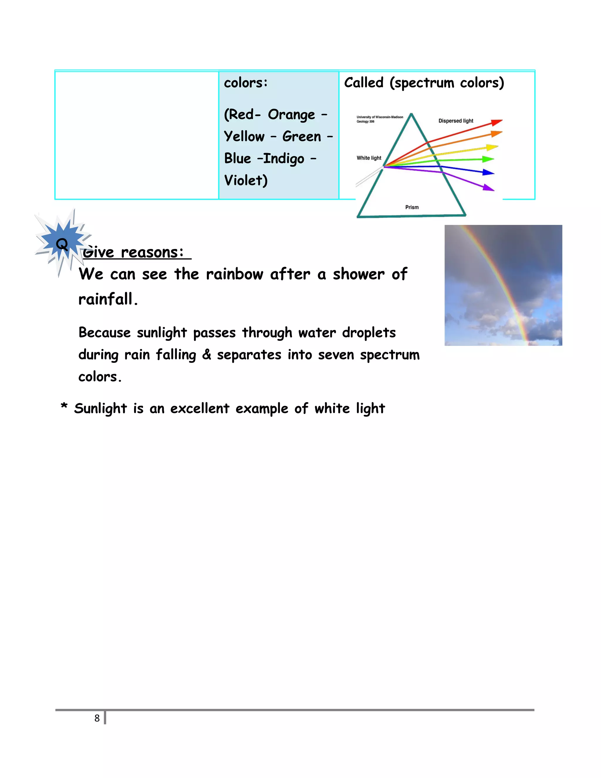 colors: 
(Red- Orange – 
Yellow – Green – 
Blue –Indigo – 
Violet) 
Called (spectrum colors) 
Give reasons: 
We can see the rainbow after a shower of 
rainfall. 
Because sunlight passes through water droplets 
during rain falling & separates into seven spectrum 
colors. 
* Sunlight is an excellent example of white light 
8 
QQ 
 