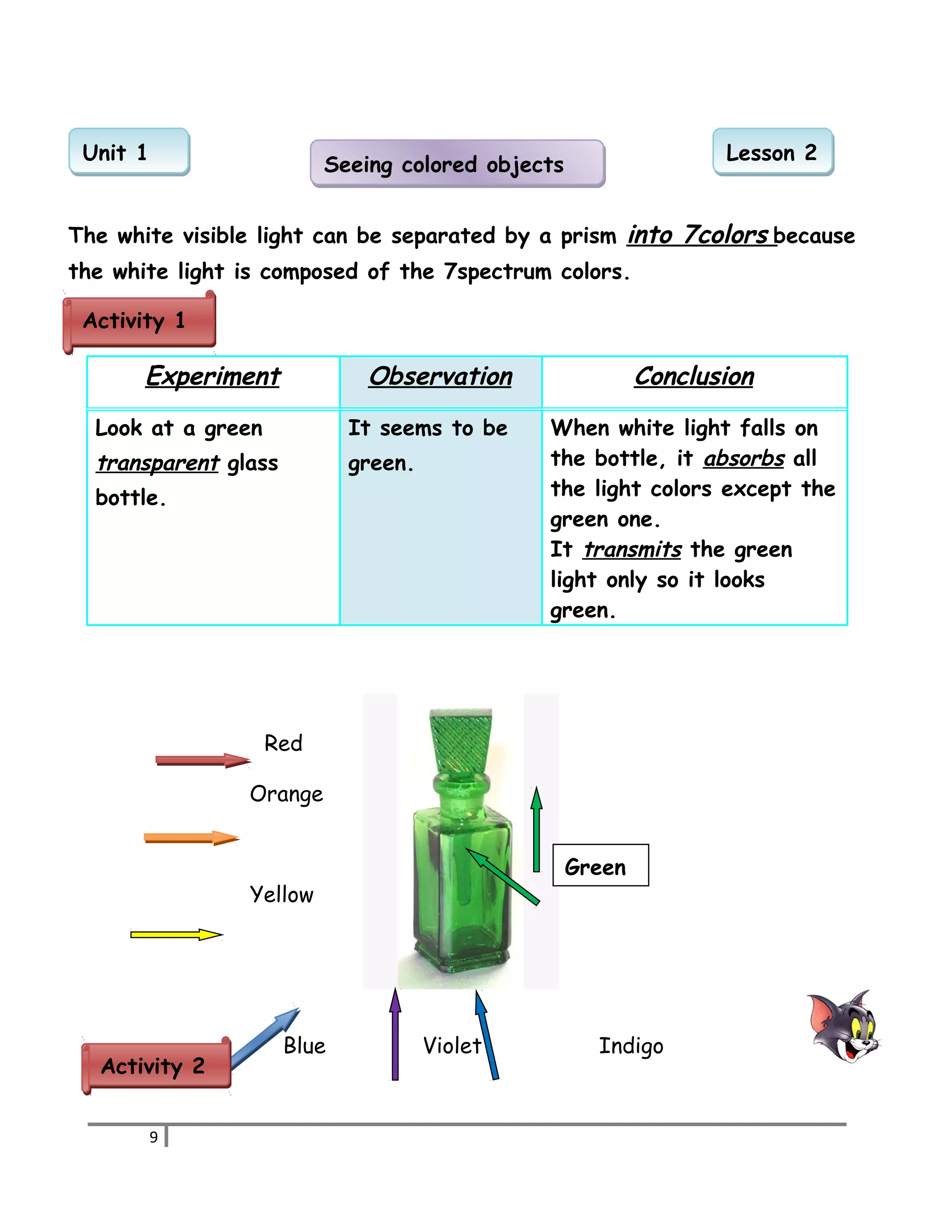 UUnniitt 11 SSeeeeiinngg ccoolloorreedd oobbjjeeccttss LLeessssoonn 22 
The white visible light can be separated by a prism into 7colors because 
the white light is composed of the 7spectrum colors. 
AAccttiivviittyy 11 
Experiment Observation Conclusion 
Look at a green 
transparent glass 
bottle. 
It seems to be 
green. 
When white light falls on 
the bottle, it absorbs all 
the light colors except the 
green one. 
It transmits the green 
light only so it looks 
green. 
Red 
Orange 
Yellow 
Blue Violet Indigo 
9 
Green 
AAccttiivviittyy 22 
 
