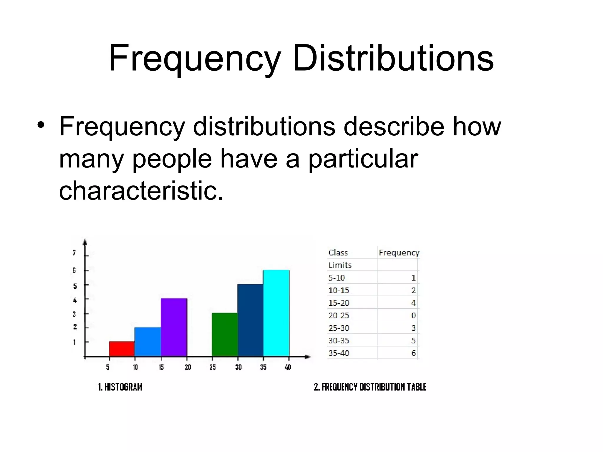 Frequency Distributions
• Frequency distributions describe how
many people have a particular
characteristic.
 