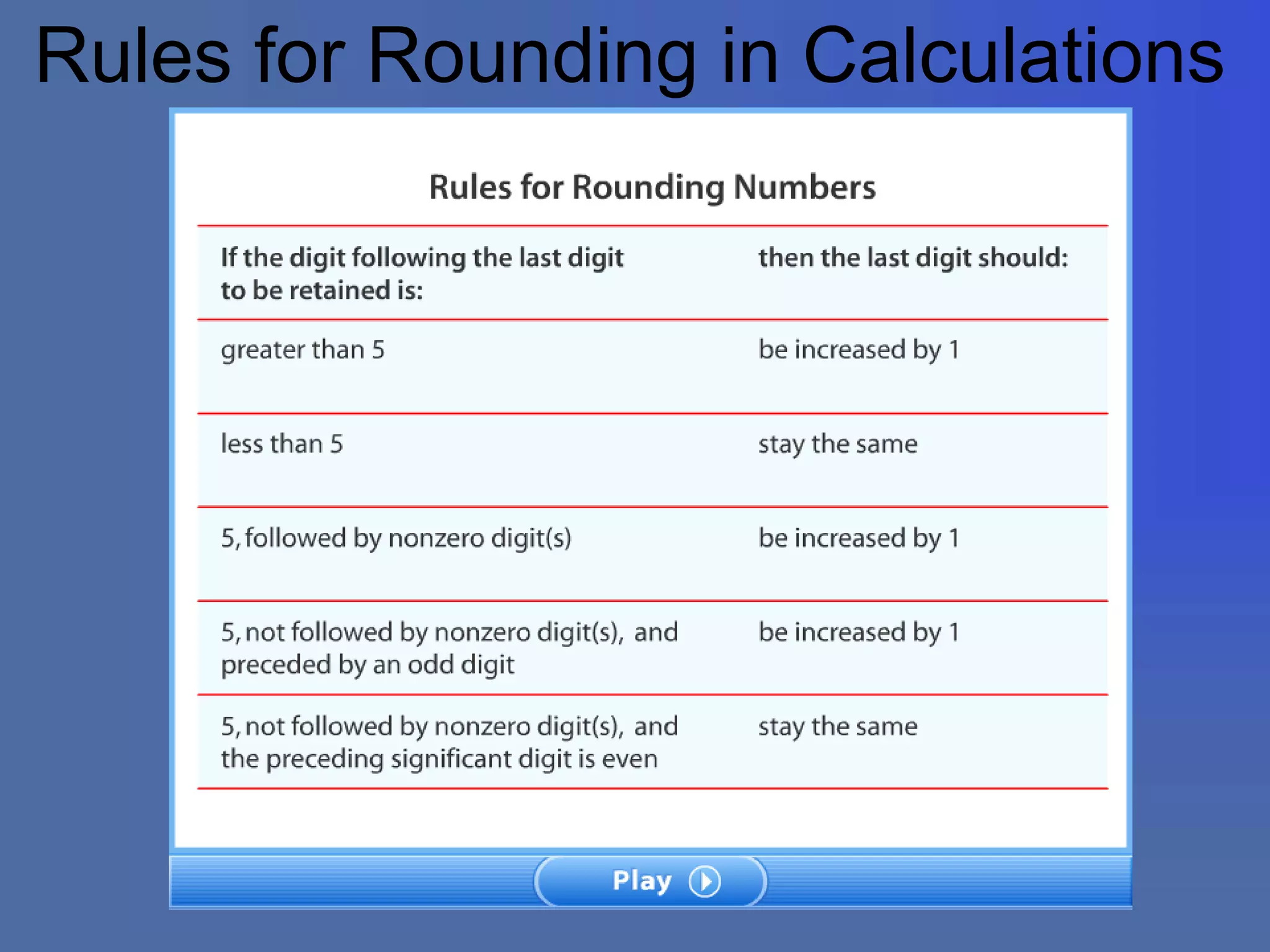 Rules for Rounding in Calculations
 