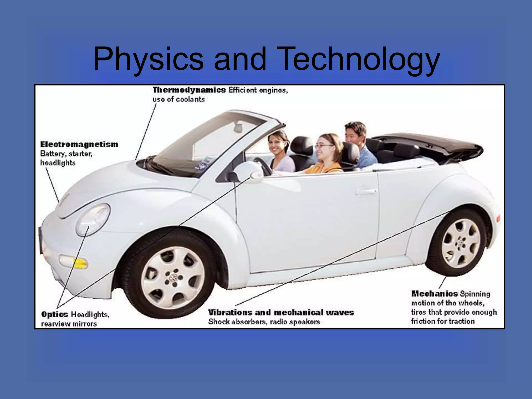 Physics and Technology
 