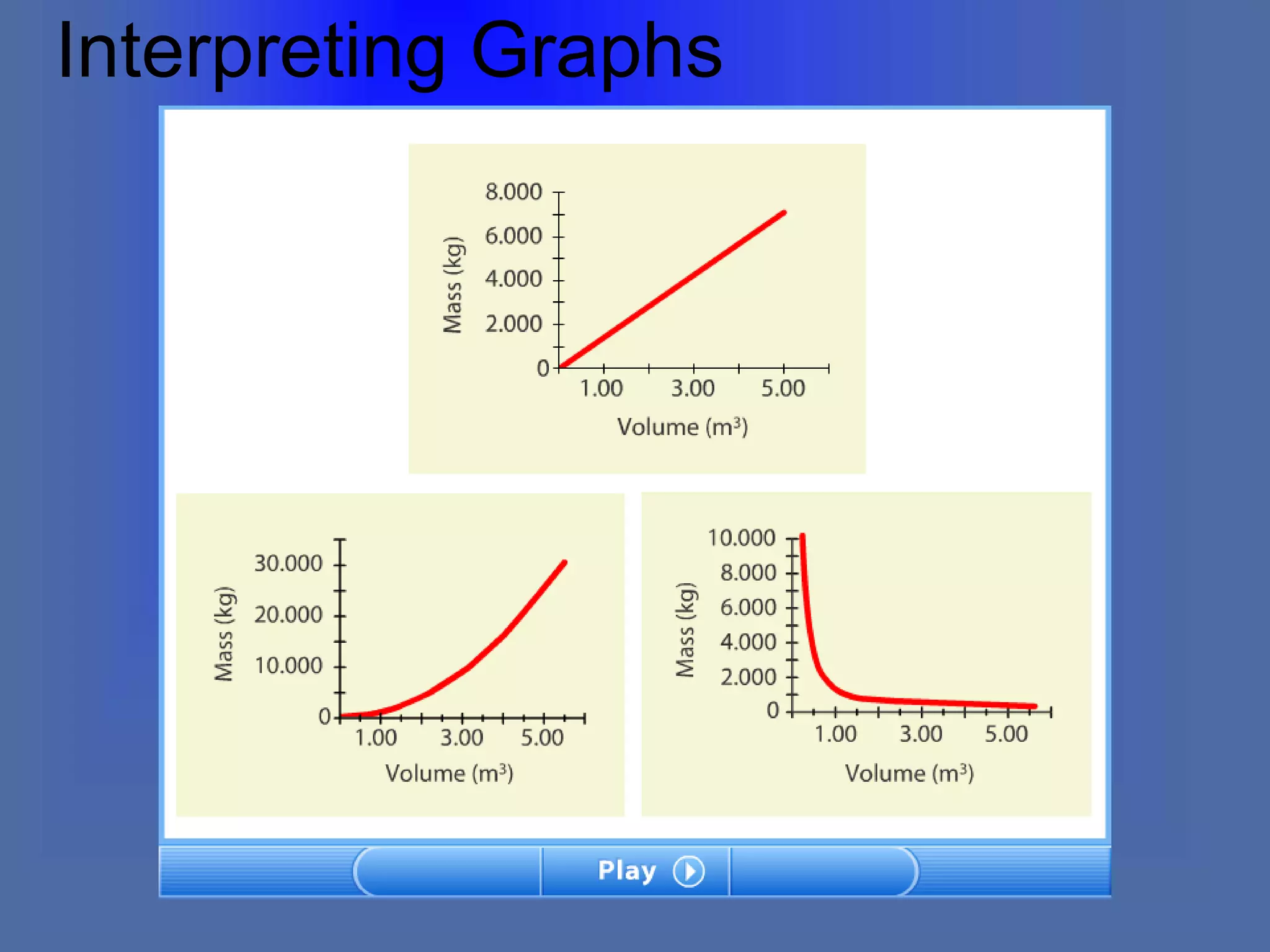 Interpreting Graphs
 