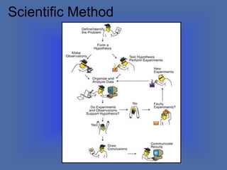 1_--_sci_method.ppt