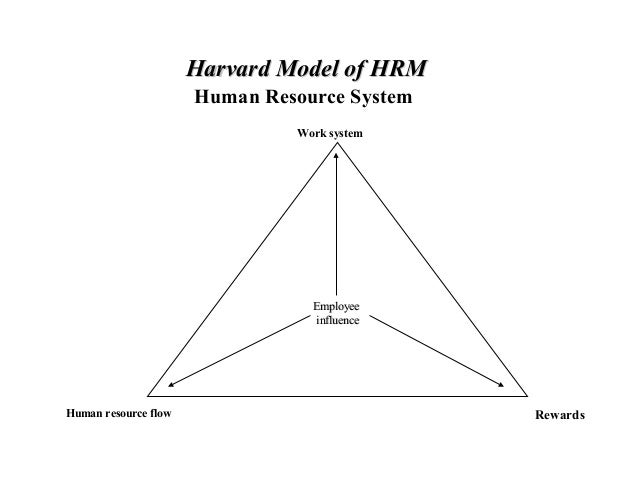 michigan and harvard model of hrm Compare and contrast two models of hrm, one of which must be the harvard model beer et al in contrast i will be using the harvard framework for hrm harvard model. michigan and harvard model of hrm Compare and contrast two models of hrm, one of which must be the harvard model beer et al in contrast i will be using the harvard framework for hrm harvard model.