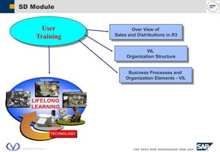  SAP AG 2004, VIL Organization Structure, 3
SD Module
User
Training
Business Processes and
Organization Elements - VIL
Over View of
Sales and Distributions in R3
VIL
Organization Structure
 