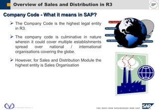  SAP AG 2004, VIL Organization Structure, 5
Overview of Sales and Distribution in R3
Company Code - What it means in SAP?
 The Company Code is the highest legal entity
in R3.
 The company code is culminative in nature
wherein it could cover multiple establishments
spread over national / international
organisations covering the globe.
 However, for Sales and Distribution Module the
highest entity is Sales Organisation
 