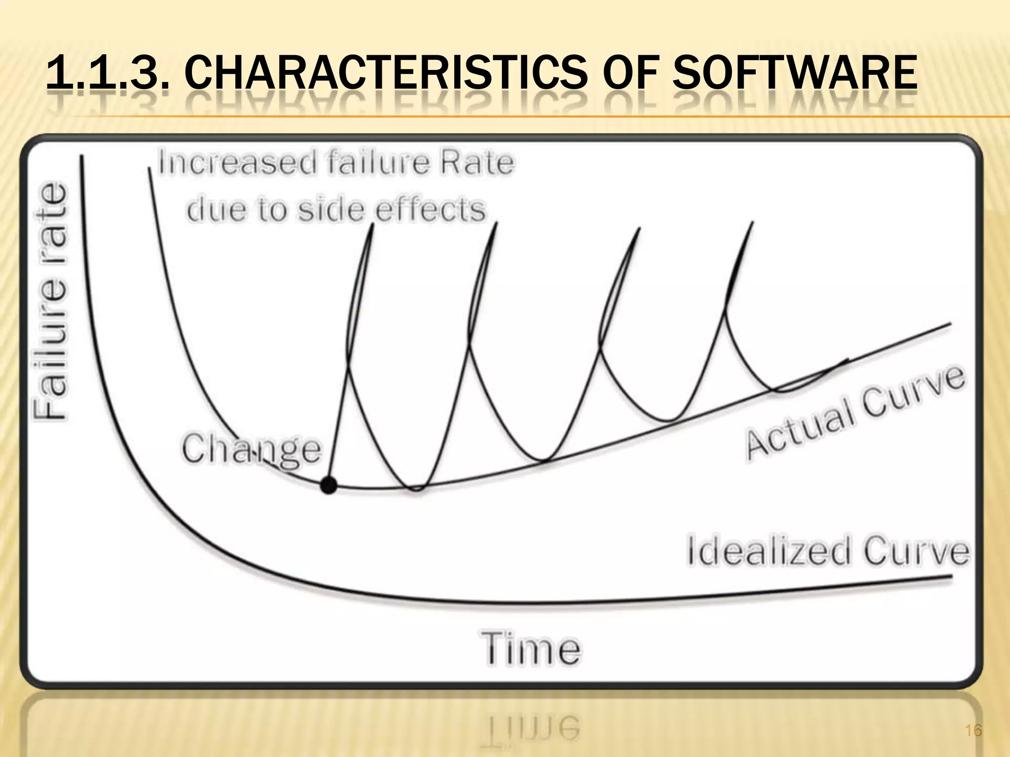 1.1.3. CHARACTERISTICS OF SOFTWARE




                                     16
 