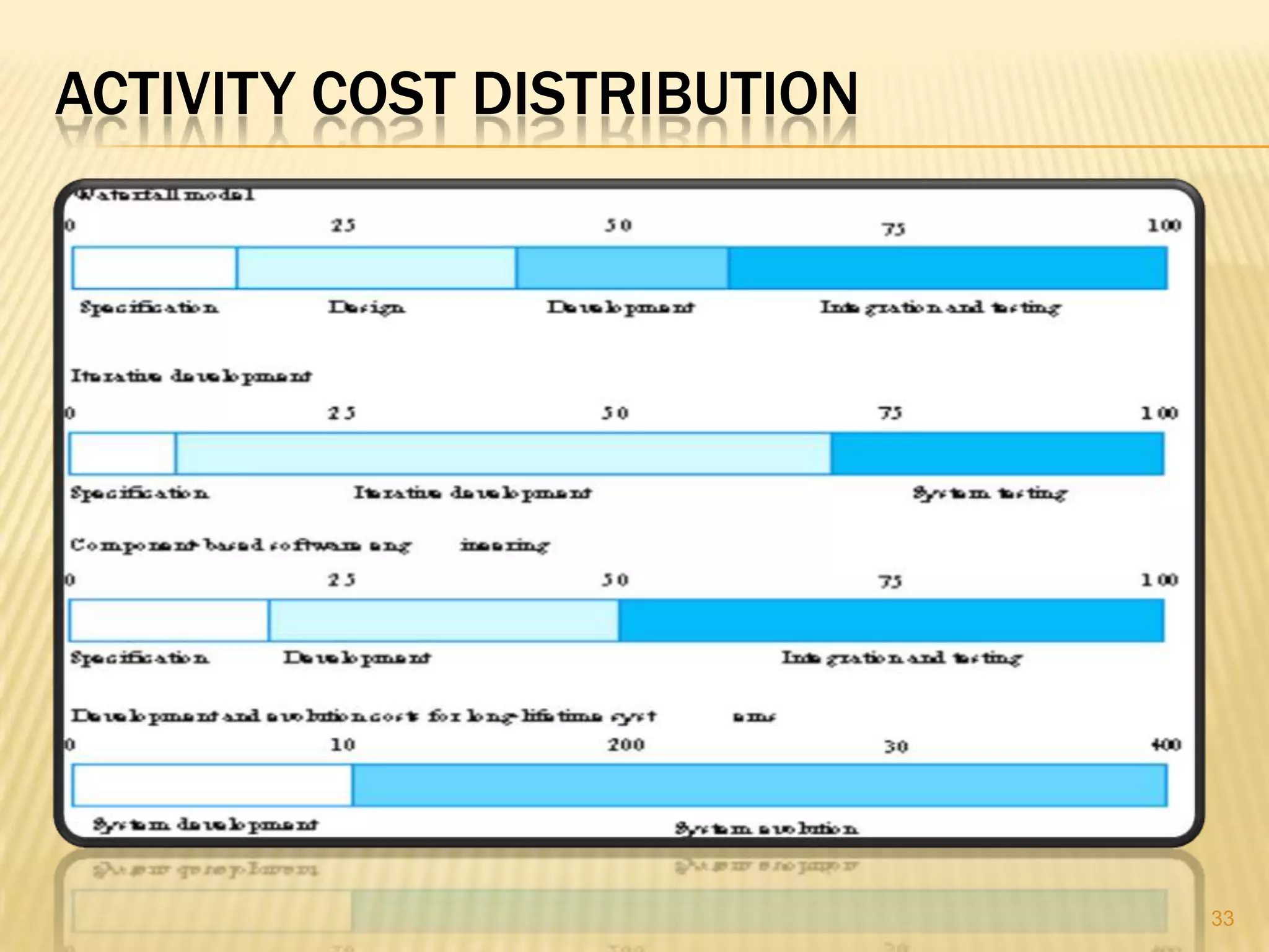ACTIVITY COST DISTRIBUTION




                             33
 