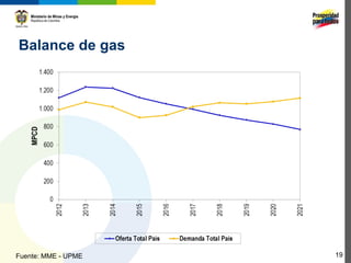 Balance de gas




Fuente: MME - UPME   19
 