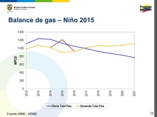 Balance de gas – Niño 2015




Fuente: MME - UPME           12
 