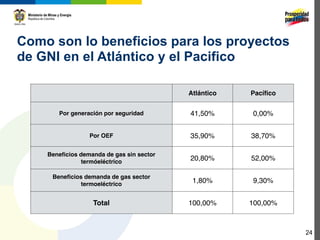 Como son lo beneficios para los proyectos
de GNI en el Atlántico y el Pacifico

                                           Atlántico   Pacífico


       Por generación por seguridad        41,50%      0,00%


                  Por OEF                  35,90%      38,70%

    Beneficios demanda de gas sin sector
                termóeléctrico
                                           20,80%      52,00%

     Beneficios demanda de gas sector
               termoeléctrico
                                            1,80%      9,30%


                   Total                   100,00%     100,00%



                                                                  24
 