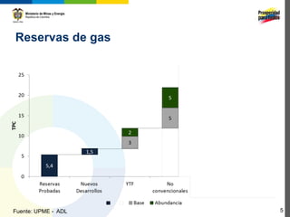 Reservas de gas




Fuente: UPME - ADL   5
 