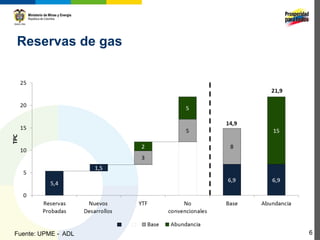 Reservas de gas




Fuente: UPME - ADL   6
 