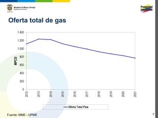 Oferta total de gas




Fuente: MME - UPME    7
 