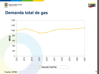 Demanda total de gas




Fuente: UPME           9
 