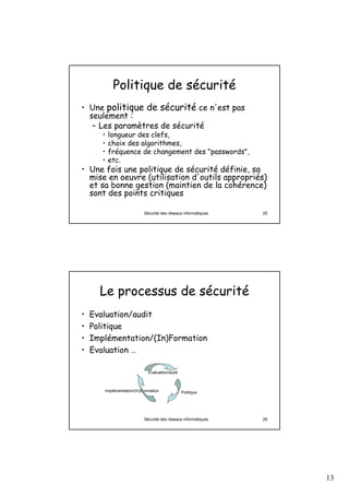 13
Sécurité des réseaux informatiques 25
Politique de sécurité
• Une politique de sécurité ce n'est pas
seulement :
– Les paramètres de sécurité
• longueur des clefs,
• choix des algorithmes,
• fréquence de changement des "passwords",
• etc.
• Une fois une politique de sécurité définie, sa
mise en oeuvre (utilisation d'outils appropriés)
et sa bonne gestion (maintien de la cohérence)
sont des points critiques
Sécurité des réseaux informatiques 26
Le processus de sécurité
• Evaluation/audit
• Politique
• Implémentation/(In)Formation
• Evaluation …
Evaluation/audit
PolitiqueImplémentation/(In)Formation
 