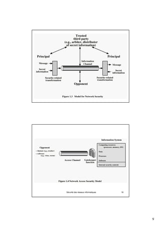 9
Sécurité des réseaux informatiques 17
Sécurité des réseaux informatiques 18
 