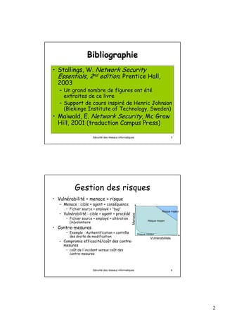 Bibliographie
• Stallings, W. Network Security
  Essentials, 2nd edition. Prentice Hall,
  2003
   – Un grand nombre de figures ont été
     extraites de ce livre
   – Support de cours inspiré de Henric Johnson
     (Blekinge Institute of Technology, Sweden)
• Maiwald, E. Network Security, Mc Graw
  Hill, 2001 (traduction Campus Press)

                      Sécurité des réseaux informatiques                                 3




           Gestion des risques
• Vulnérabilité + menace = risque
   – Menace : cible + agent + conséquence
      • Fichier source + employé + "bug"
                                                                                 Risque majeur
   – Vulnérabilité : cible + agent + procédé
                                                      Menace




      • Fichier source + employé + altération
        (in)volontaire                                                 Risque moyen

• Contre-mesures
      • Exemple : Authentification + contrôle                  Risque mineur
        des droits de modification
                                                                        Vulnérabilités
   – Compromis efficacité/coût des contre-
     mesures
      • coût de l'incident versus coût des
        contre-mesures



                      Sécurité des réseaux informatiques                                 4




                                                                                                 2
 