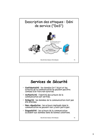 Description des attaques : Déni
        de service ("DoS")




                   Sécurité des réseaux informatiques     15




        Services de Sécurité
                    S curit
• Confidentialité : les données (et l'objet et les
  acteurs) de la communication ne peuvent pas être
  connues d’un tiers non-autorisé.
• Authenticité : l’identité des acteurs de la
  communication est vérifiée.
• Intégrité : les données de la communication n’ont pas
  été altérées.
• Non-répudiation : les acteurs impliqués dans la
  communication ne peuvent nier y avoir participer.
• Disponibilité : les acteurs de la communication
  accèdent aux données dans de bonnes conditions.

                   Sécurité des réseaux informatiques     16




                                                               8
 