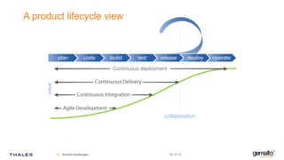 A product lifecycle view
09.10.19Overall challenges10
Continuous deployment
 