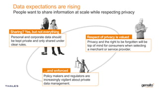 …and enforced
Respect of privacy is valued
Sharing?Yes, but not everything
People want to share information at scale while respecting privacy
Personal and corporate data should
be kept private and only shared under
clear rules.
Privacy and the right to be forgotten will be
top of mind for consumers when selecting
a merchant or service provider.
Policy makers and regulators are
increasingly vigilant about private
data management.
Data expectations are rising
 