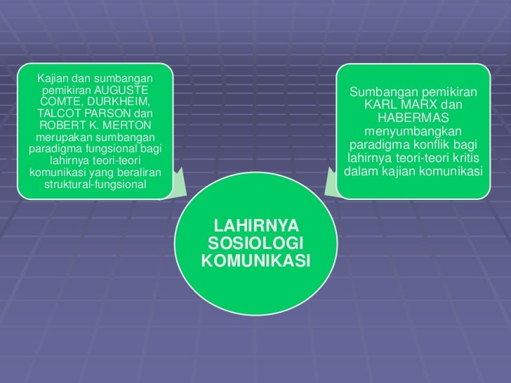 Sejarah Sosiologi Komunikasi 1