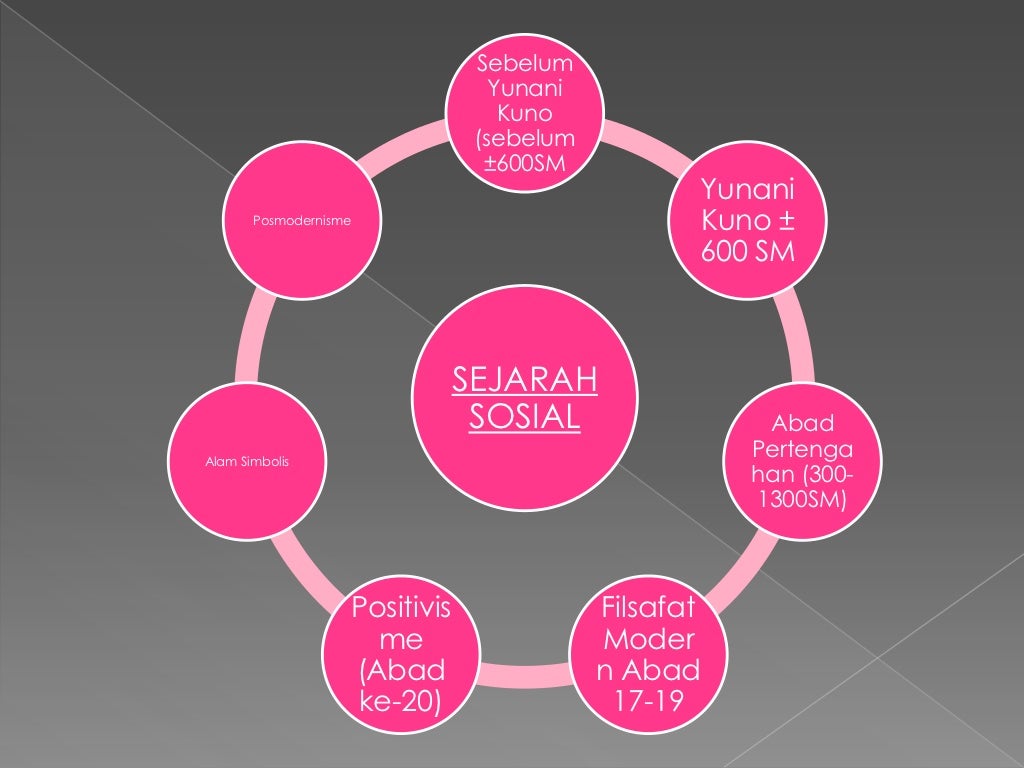 sejarah sosiologi komunikasi 1 - Sejarah Sosiologi Komunikasi 1 2 1024