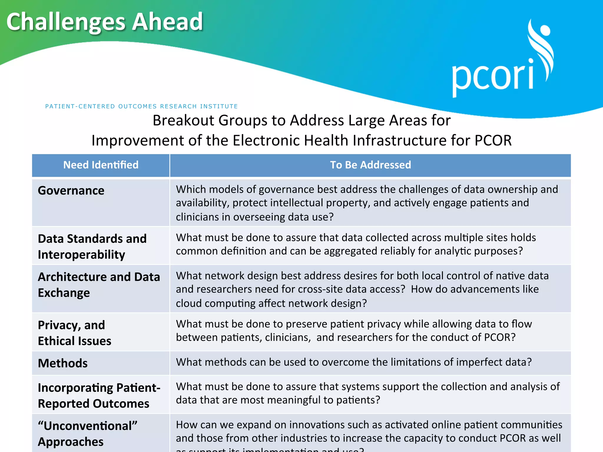 PATI ENT-C ENTER ED OUTCOMES RESEARCH INST I TU T E
Challenges	
  Ahead	
  
Breakout	
  Groups	
  to	
  Address	
  Large	
  Areas	
  for	
  	
  
Improvement	
  of	
  the	
  Electronic	
  Health	
  Infrastructure	
  for	
  PCOR	
  
Need	
  Iden?ﬁed	
   To	
  Be	
  Addressed	
  	
  
Governance	
   Which	
  models	
  of	
  governance	
  best	
  address	
  the	
  challenges	
  of	
  data	
  ownership	
  and	
  
availability,	
  protect	
  intellectual	
  property,	
  and	
  ac5vely	
  engage	
  pa5ents	
  and	
  
clinicians	
  in	
  overseeing	
  data	
  use?	
  
Data	
  Standards	
  and	
  
Interoperability	
  
What	
  must	
  be	
  done	
  to	
  assure	
  that	
  data	
  collected	
  across	
  mul5ple	
  sites	
  holds	
  
common	
  deﬁni5on	
  and	
  can	
  be	
  aggregated	
  reliably	
  for	
  analy5c	
  purposes?	
  
Architecture	
  and	
  Data	
  
Exchange	
  
What	
  network	
  design	
  best	
  address	
  desires	
  for	
  both	
  local	
  control	
  of	
  na5ve	
  data	
  
and	
  researchers	
  need	
  for	
  cross-­‐site	
  data	
  access?	
  	
  How	
  do	
  advancements	
  like	
  
cloud	
  compu5ng	
  aﬀect	
  network	
  design?	
  
Privacy,	
  and	
  	
  
Ethical	
  Issues	
  
What	
  must	
  be	
  done	
  to	
  preserve	
  pa5ent	
  privacy	
  while	
  allowing	
  data	
  to	
  ﬂow	
  
between	
  pa5ents,	
  clinicians,	
  	
  and	
  researchers	
  for	
  the	
  conduct	
  of	
  PCOR?	
  
Methods	
   What	
  methods	
  can	
  be	
  used	
  to	
  overcome	
  the	
  limita5ons	
  of	
  imperfect	
  data?	
  	
  
Incorpora?ng	
  Pa?ent-­‐
Reported	
  Outcomes	
  
What	
  must	
  be	
  done	
  to	
  assure	
  that	
  systems	
  support	
  the	
  collec5on	
  and	
  analysis	
  of	
  
data	
  that	
  are	
  most	
  meaningful	
  to	
  pa5ents?	
  
“Unconven?onal”	
  
Approaches	
  
How	
  can	
  we	
  expand	
  on	
  innova5ons	
  such	
  as	
  ac5vated	
  online	
  pa5ent	
  communi5es	
  
and	
  those	
  from	
  other	
  industries	
  to	
  increase	
  the	
  capacity	
  to	
  conduct	
  PCOR	
  as	
  well	
  
 