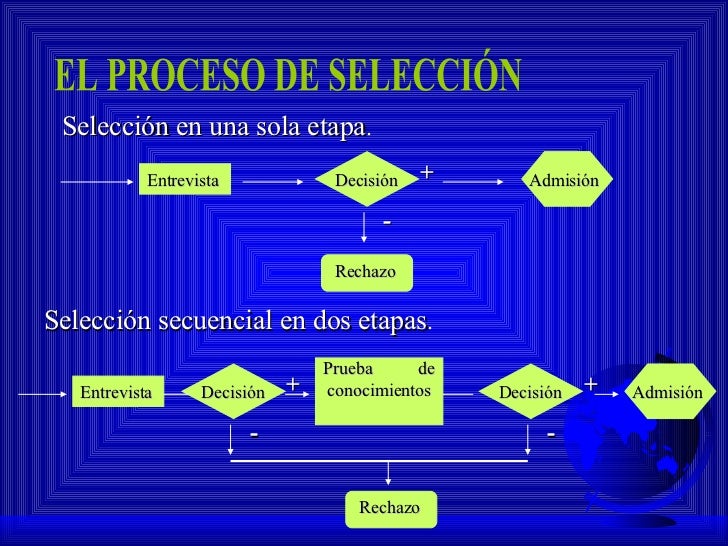 1 SeleccióN De Personal
