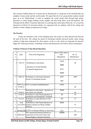 1 self study report of abc college , pratap nagar, pratap pradesh qlm ...