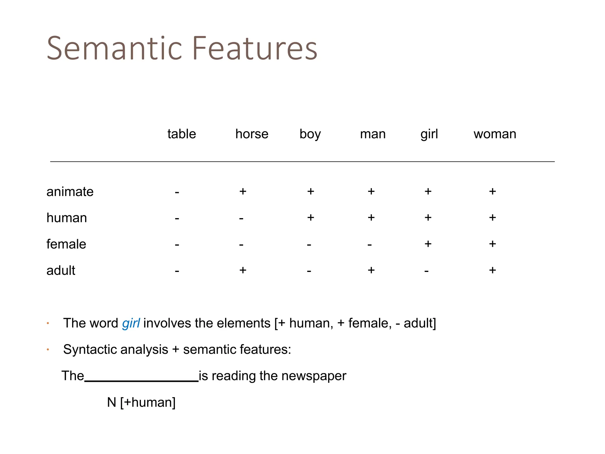 Semantic Features
table horse boy man girl woman
animate - + + + + +
human - - + + + +
female - - - - + +
adult - + - + - +
• The word girl involves the elements [+ human, + female, - adult]
• Syntactic analysis + semantic features:
The is reading the newspaper
N [+human]
 