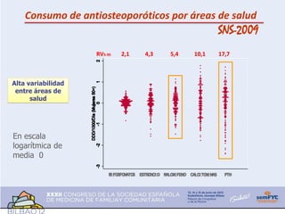 Consumo de antiosteoporóticos por áreas de salud
                                                                       SNS-2009
                    RV5-95    2,1      4,3       5,4      10,1         17,7



Alta variabilidad
 entre áreas de
      salud




En escala
logarítmica de
media 0

                         B FO N TO ESTR N I O R LO FEN C LC TO I N S
                          I SFO A S    OC      A XI   O A I N A          PTH
 