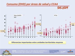 Consumo (DHD) por áreas de salud y CCAA
                                                                    SNS-2009

               RALOXIFE                                       PTH
               NO



                                         17,4 DHD                              4,3
                                                                               DHD




7,2 DHD
                                            1,1 DHD




             Diferencias importantes entre unidades territoriales mayores
 