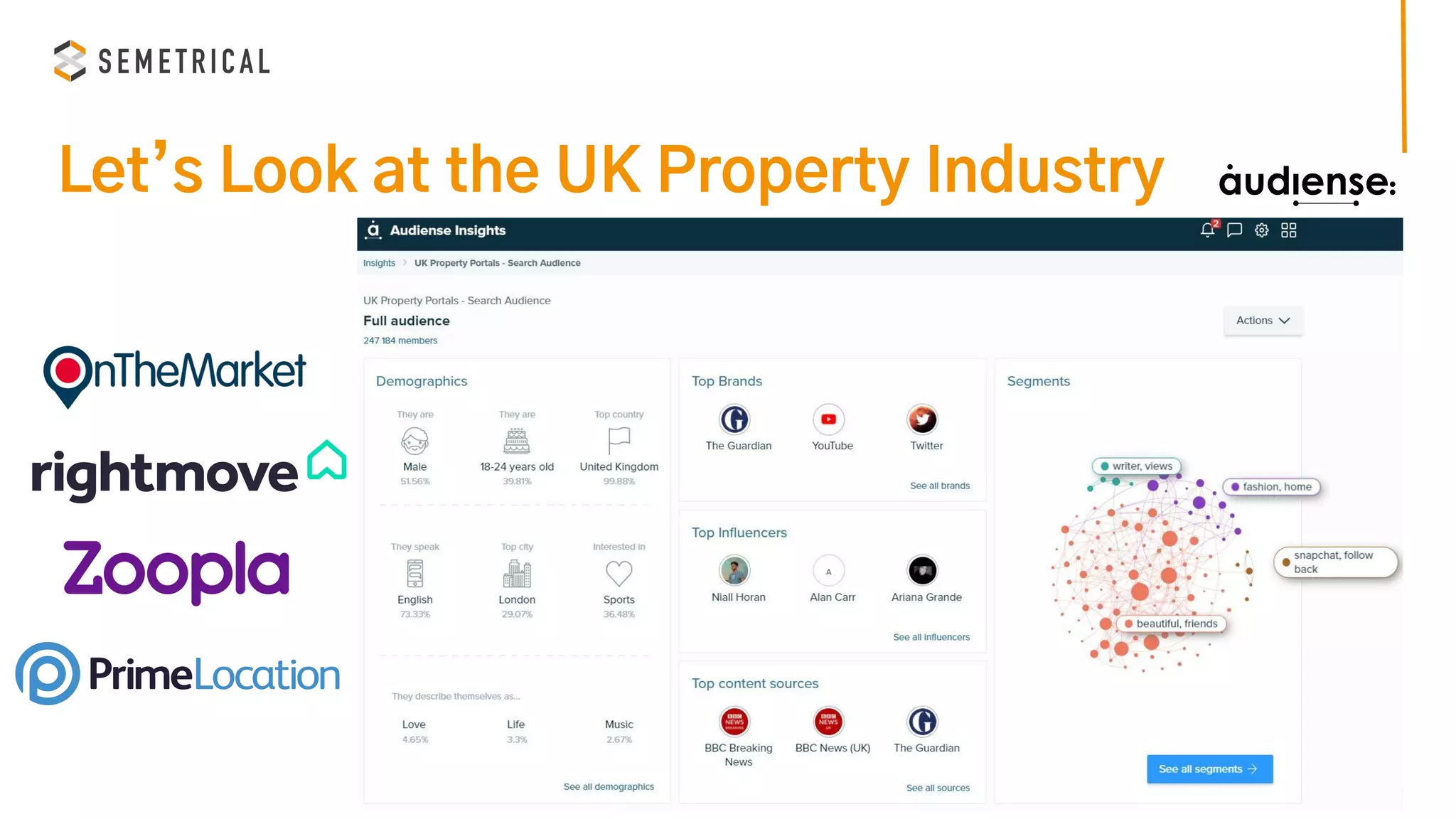 Let’s Look at the UK Property Industry
 