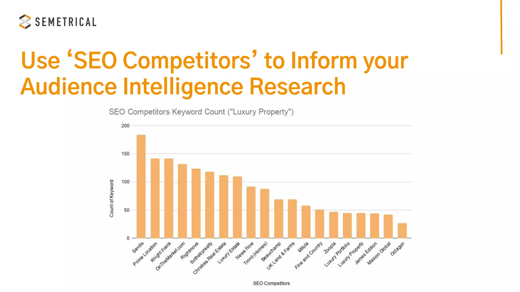Use ‘SEO Competitors’ to Inform your
Audience Intelligence Research
 