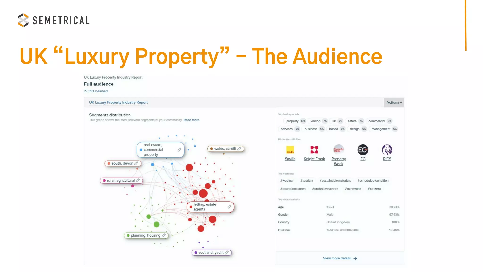 UK “Luxury Property” - The Audience
 
