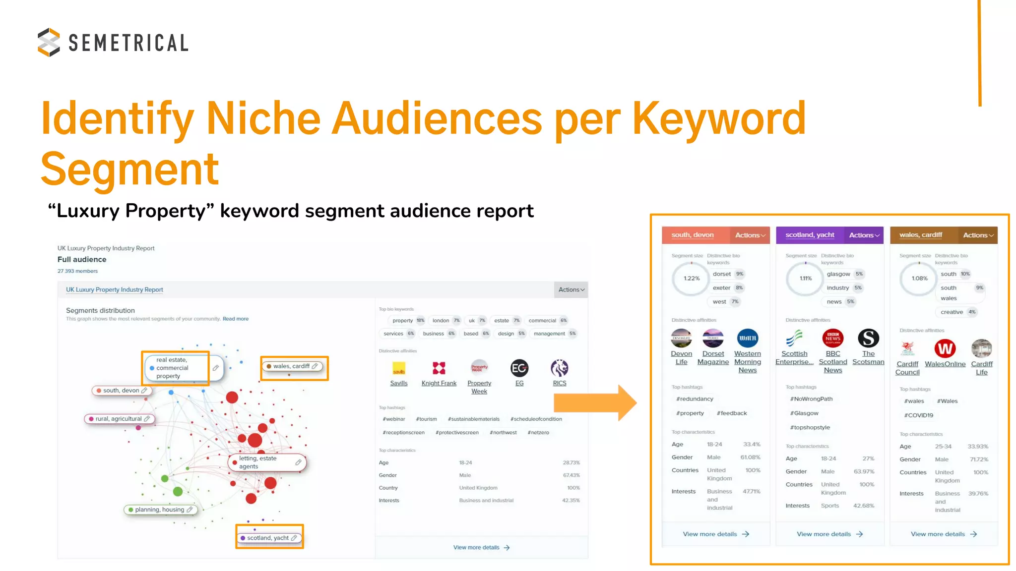 Identify Niche Audiences per Keyword
Segment
“Luxury Property” keyword segment audience report
 